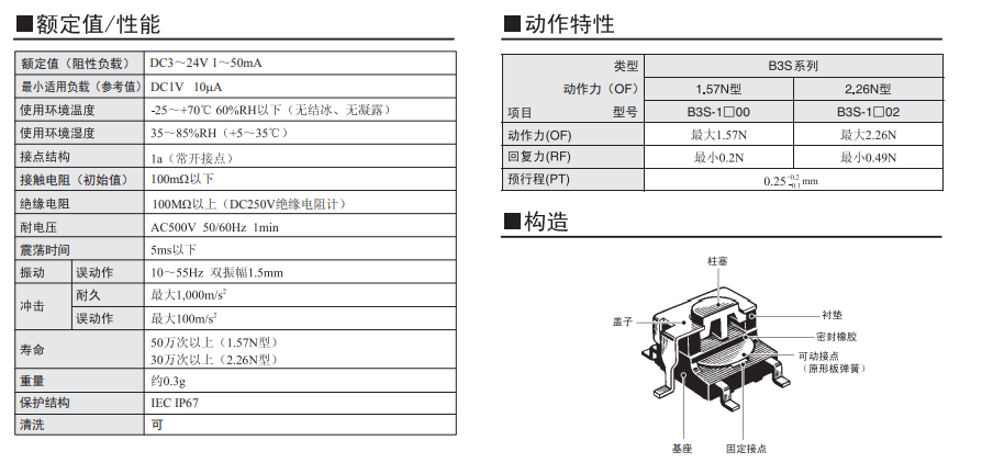 B3S系列歐姆龍輕觸式開關(guān)規(guī)格書
